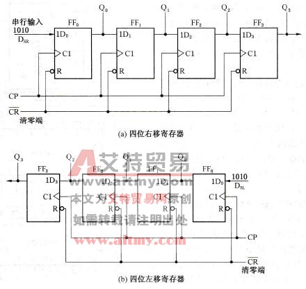 时序逻辑电路中的移位寄存器