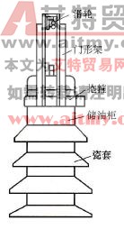 套管软引线的拉绳轮装置 套管软引线的拉绳轮装置