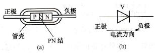 二极管的结构和符号