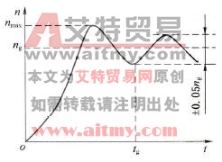 自动控制系统的品质指标