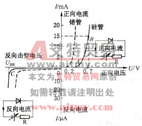 二极管的单向导电性