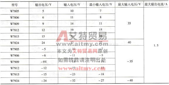 常用固定式三端稳压器的型号及主要参数