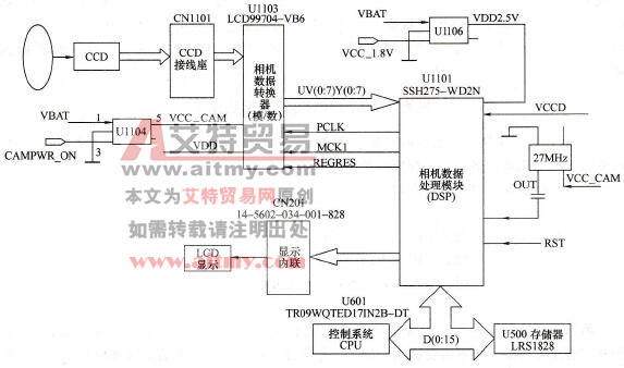 手机数码照相电路功能分析
