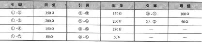 表3-2反相器各引脚对地阻值