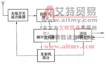 手机射频部分的基本功能