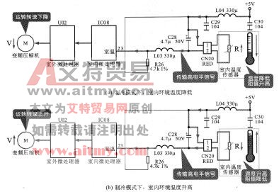 图3-91温度传感器工作原理
