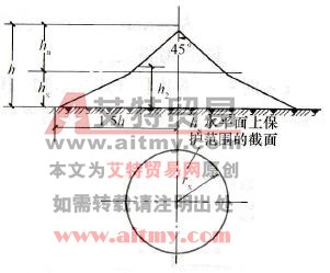 单支避雷针的保护范围