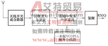 手机超外差一次变频接收机