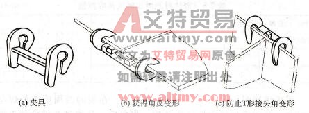 图7-3 防止角变形的夹具
