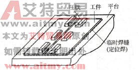 图7-6 薄板拼接时用刚性固定法来防止波浪变形