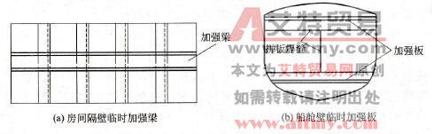 图7-7采用临时加强防止变形