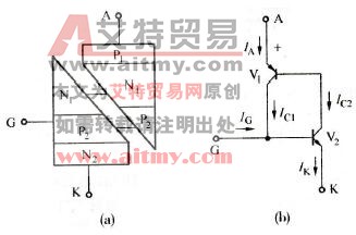 GTO的双晶体管模拟图