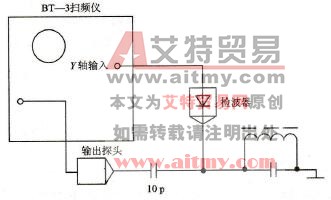 测量调谐回路的频率特性曲线连接电路