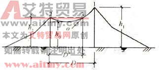 两支不等高避雷针1及2的保护范围