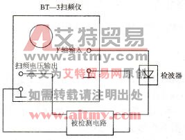  扫频仪和被测电路的连接方式
