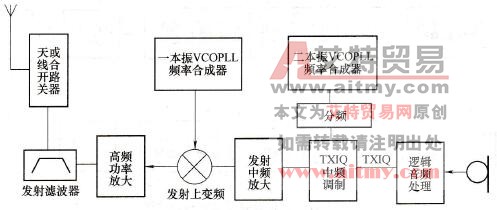 手机带发射上变频电路的发射机
