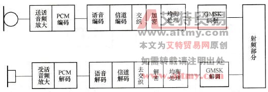 手机接收逻辑音频处理过程