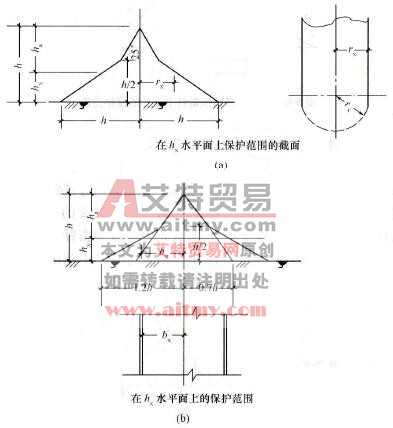 如何计算单根避雷线的保护范围