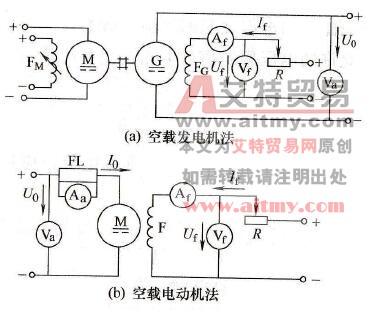 怎样进行直流电机的空载试验