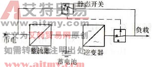 有静态开关的不间断电源系统如何分类