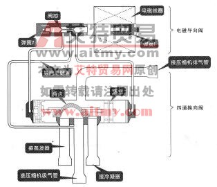 图3 104四通阀的内部结构