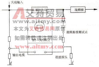 用扫频仪检查高频放大级特性