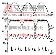 怎样调试直流电动机调速装置