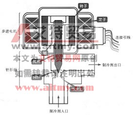 图3 108电子膨胀阀的内部结构