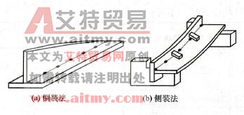 如何进行T形梁的装配焊接？