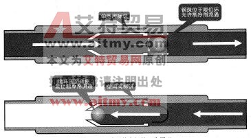 图3-115球形单向阀的工作原理