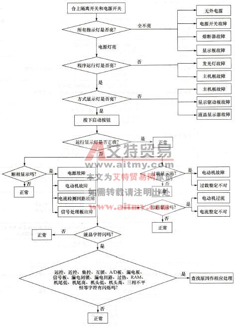 QJZ-400/1140S型4组合真空启动器的故障与处理