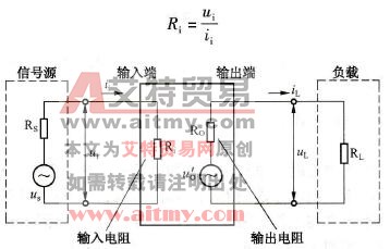 放大器的输入电阻和输出电阻 放大器的输入电阻和输出电阻