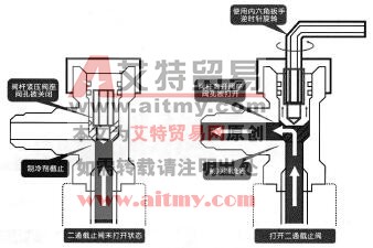 变频空调器截止阀的工作原理