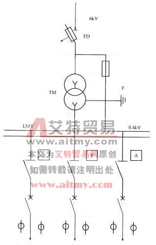 如何计算送配电装置系统调试工程的定额工程费用