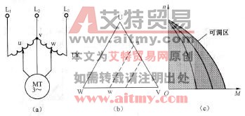 力矩电动机V形调节