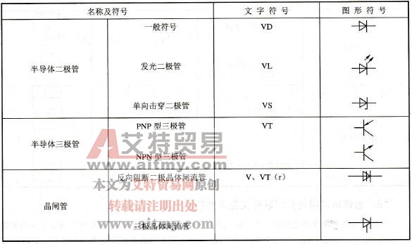 常用半导体管的图形符号