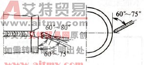 盖面焊焊条角度