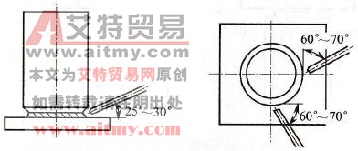 平角焊打底焊焊条角度