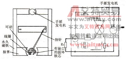 怎样理解兆欧表的工作原理