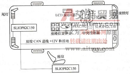 应用SLIO CAN车身控制系统元件位置图 应用SLIO CAN车身控制系统元件位置图