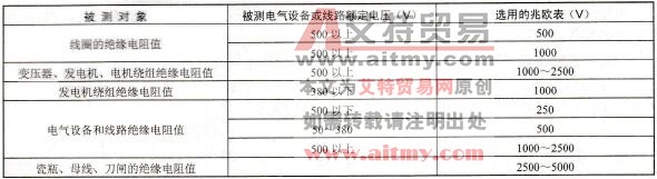 怎样选择兆欧表的测量范围