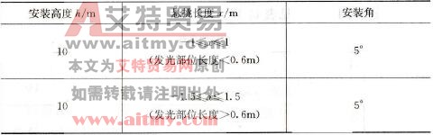 什么是灯杆照明方式，灯杆照明的灯具安装应符合哪些规定