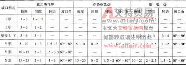 不同焊接方法和板厚的铜及铜合金焊接推荐坡口形式及尺寸
