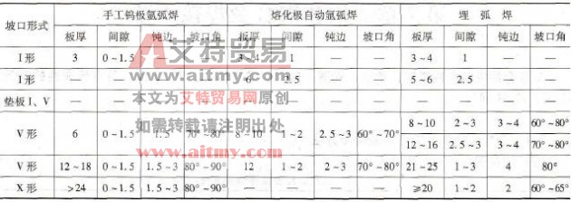 不同焊接方法和板厚的铜及铜合金焊接推荐坡口形式及尺寸