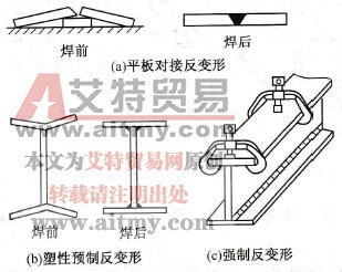 如何利用反变形来控制焊接残余变形