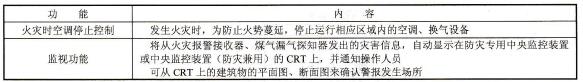  防灾控制功能
