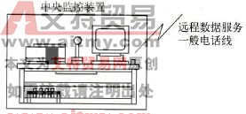 系统远程联网功能示意图