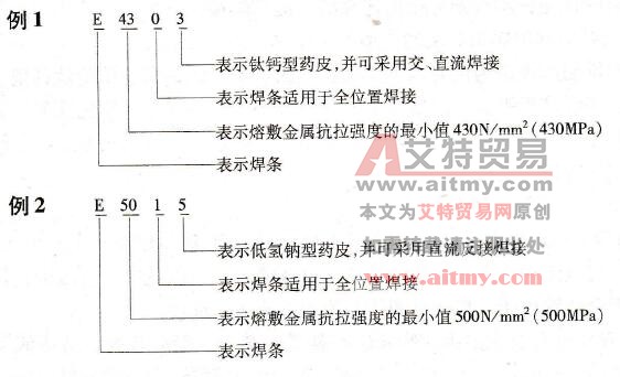 碳钢焊条型号表示技术方法