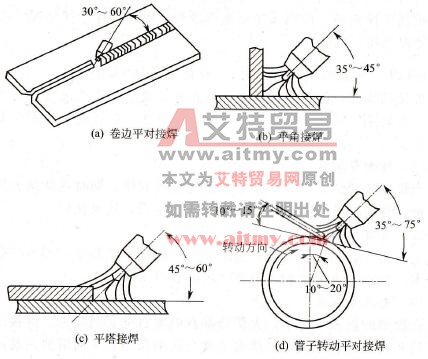 常见接头形式平焊时焊枪、焊丝和焊件间的夹角