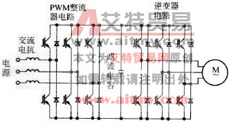 带PWM整流器的IPM